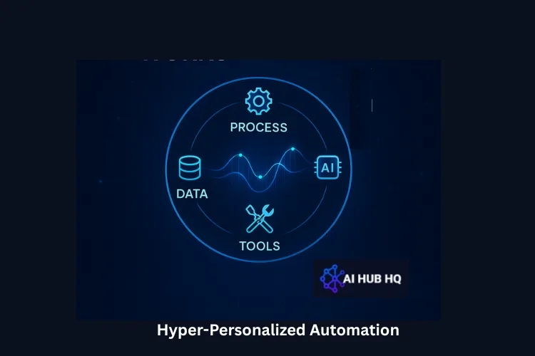 Hyper Automation aihubhq.com